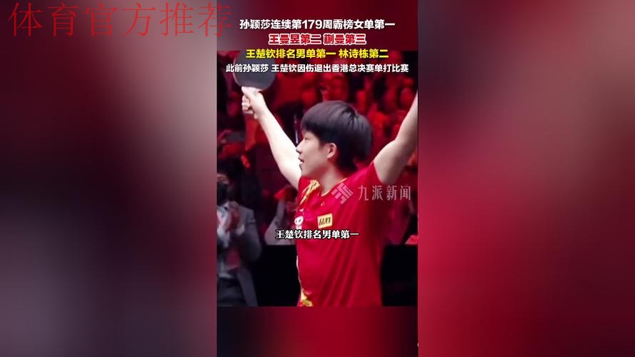 乒联排名:孙颖莎连续179周女单第一 王楚钦男单榜首 乒联排名:孙颖莎连续179周女单第一 王楚钦男单榜首