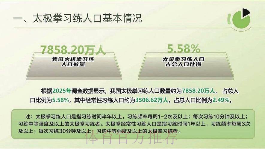 习练人口超7800万 全国太极拳调查数据发布